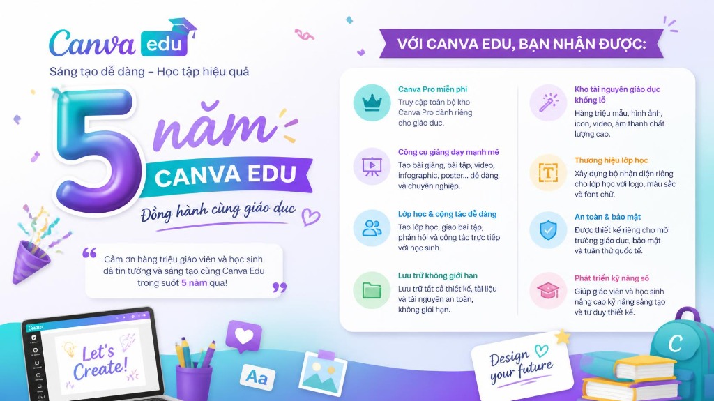 Canva Pro / Edu